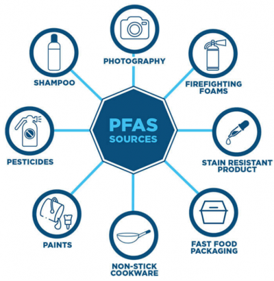 PFAS Sources Image