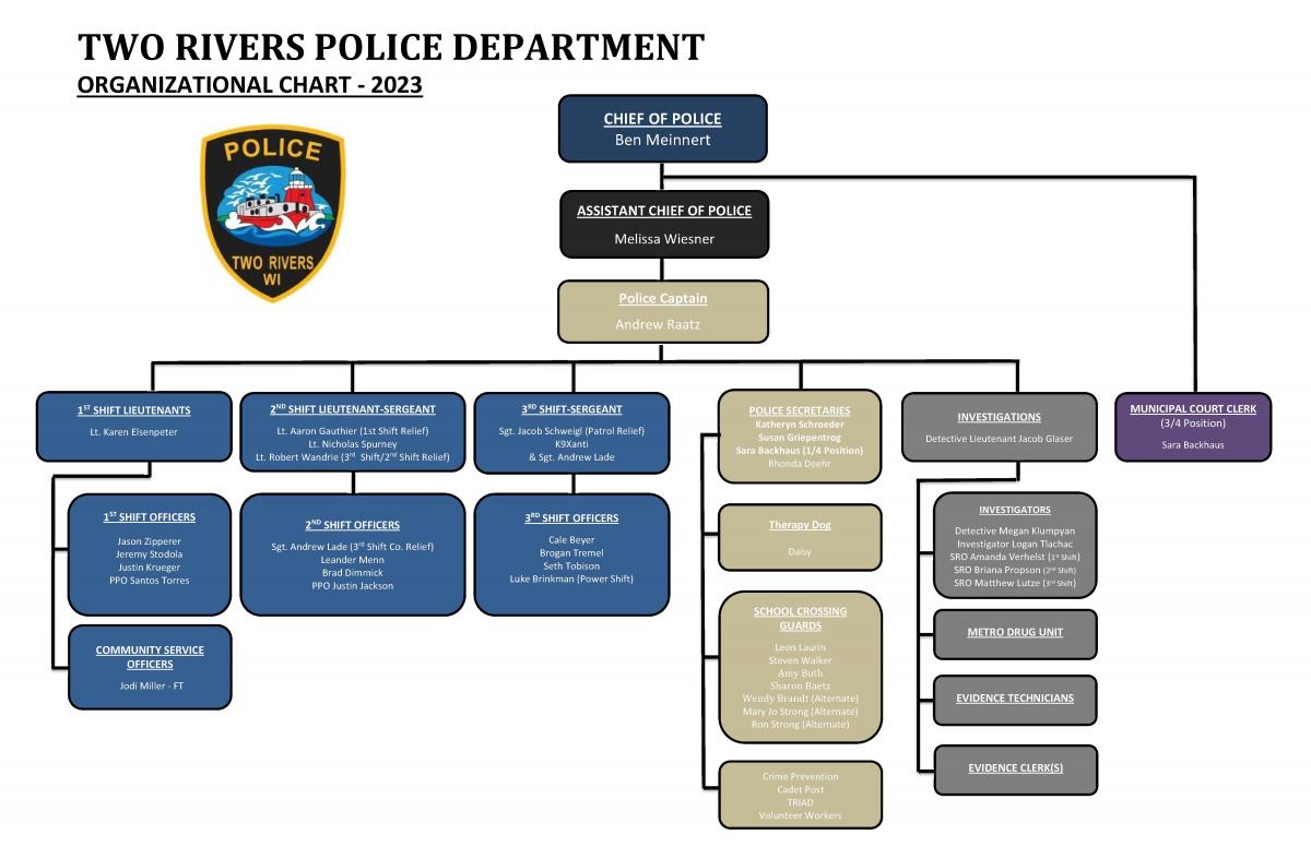Two Rivers Police Department Organizational Chart